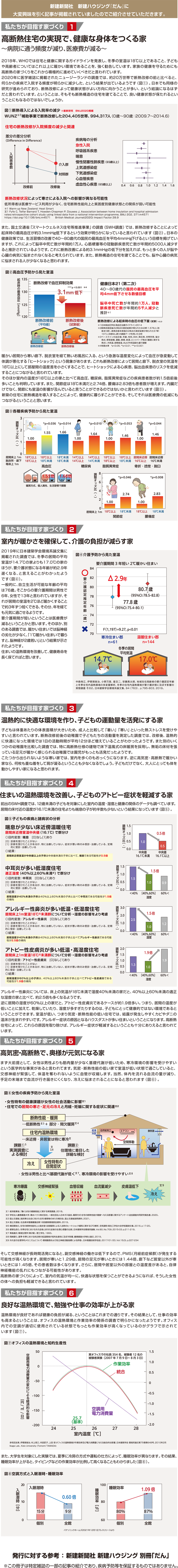 高断熱住宅のすすめ