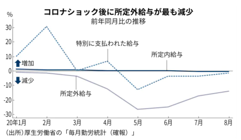 こんな記事がありました