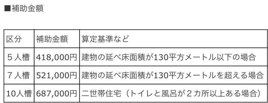 浄化槽設置